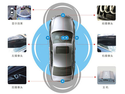 Automotive Industry Camera Solution 