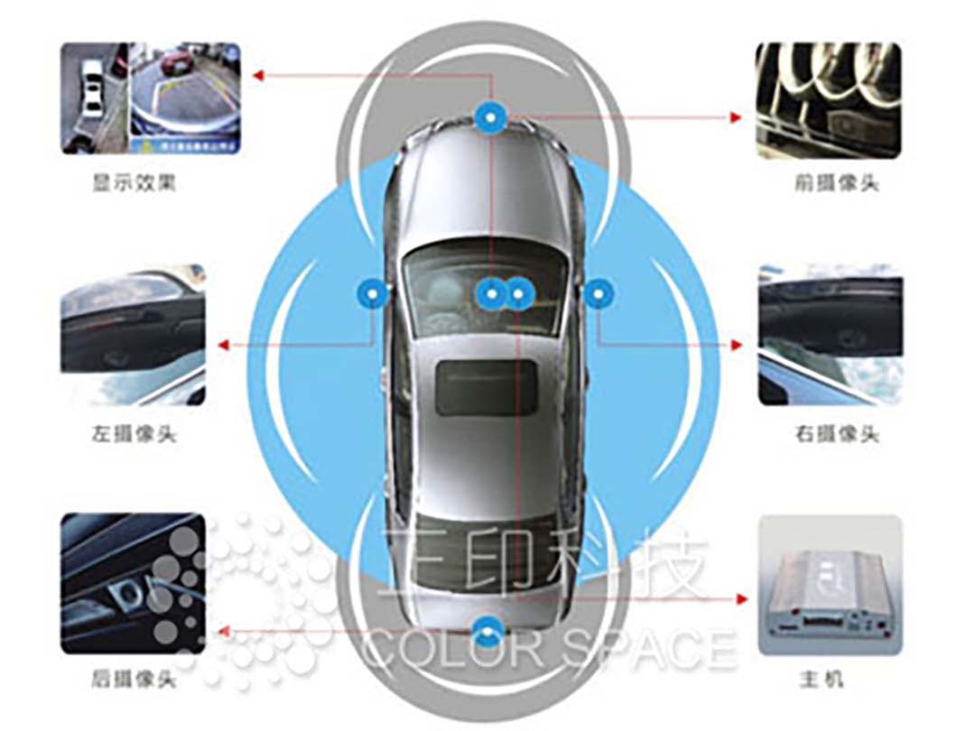  Automotive Industry Standard