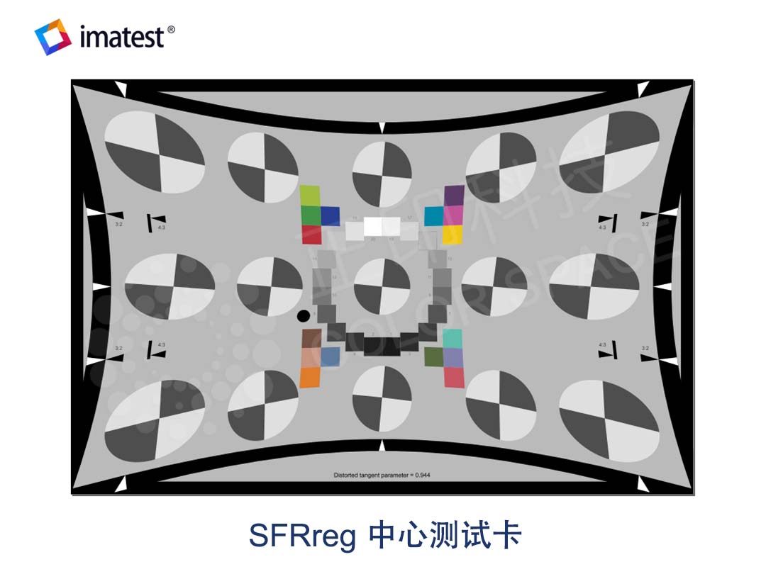 Predistorted SFRplus Chart