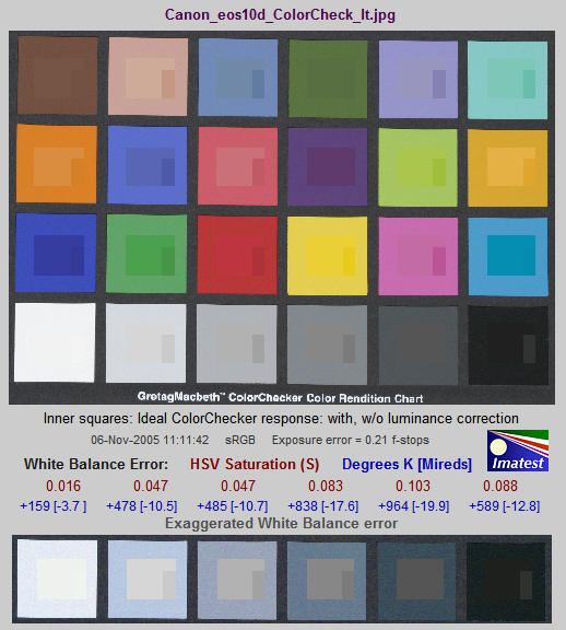 ColorChecker 24色经典色彩测试卡