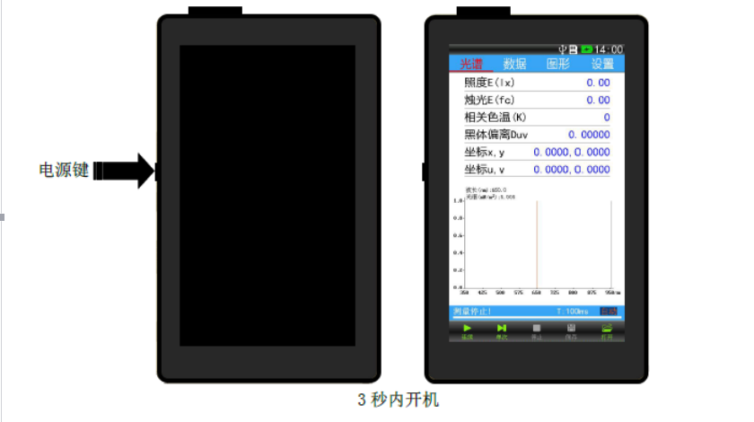 CS-LM-01光谱分析仪设备