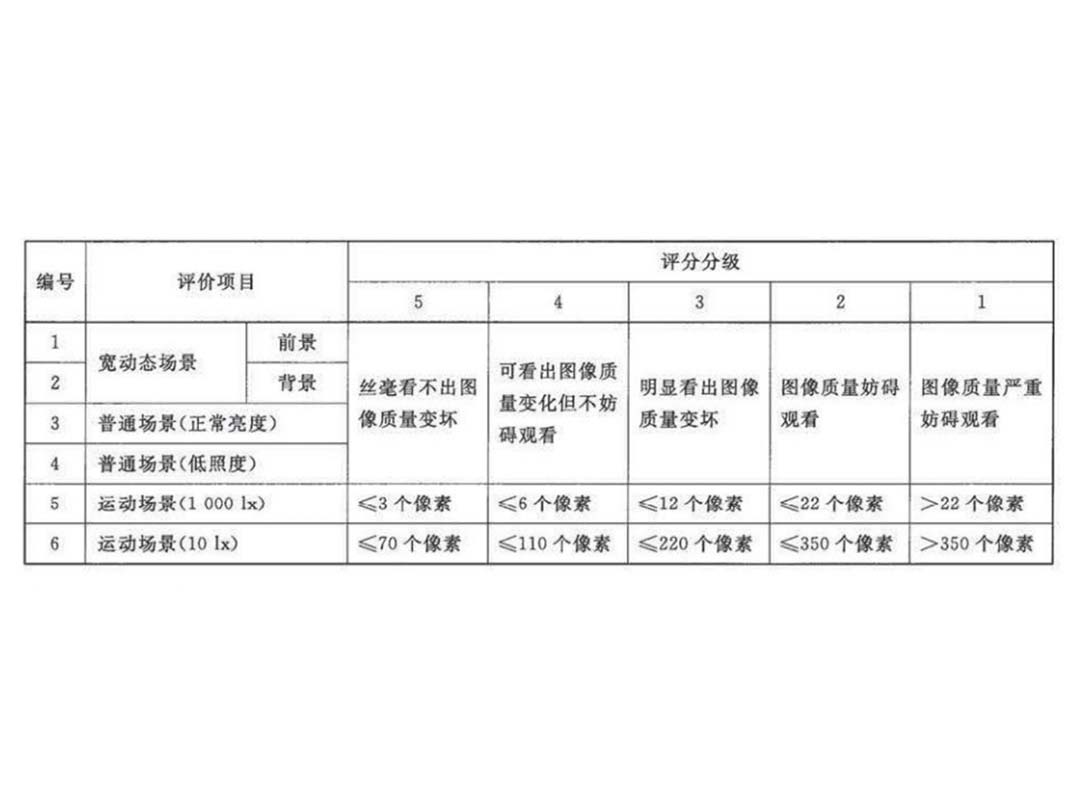 图像质量主观评价