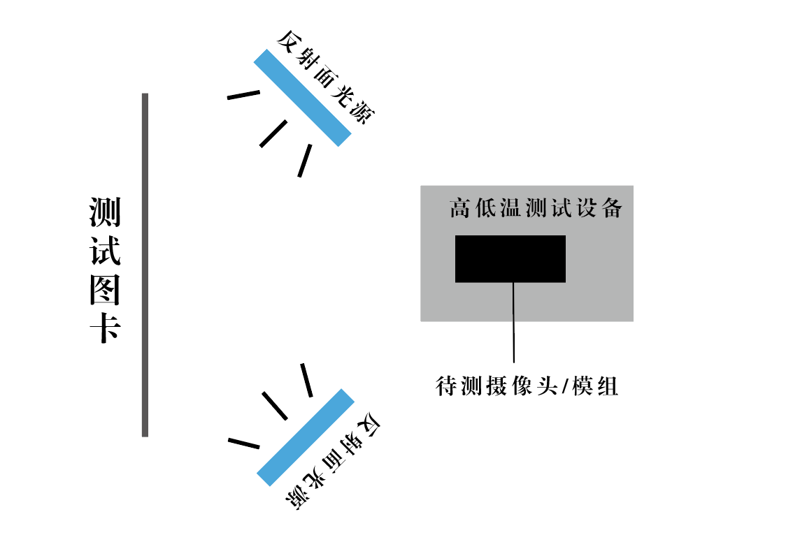 高低温测试系统示意图