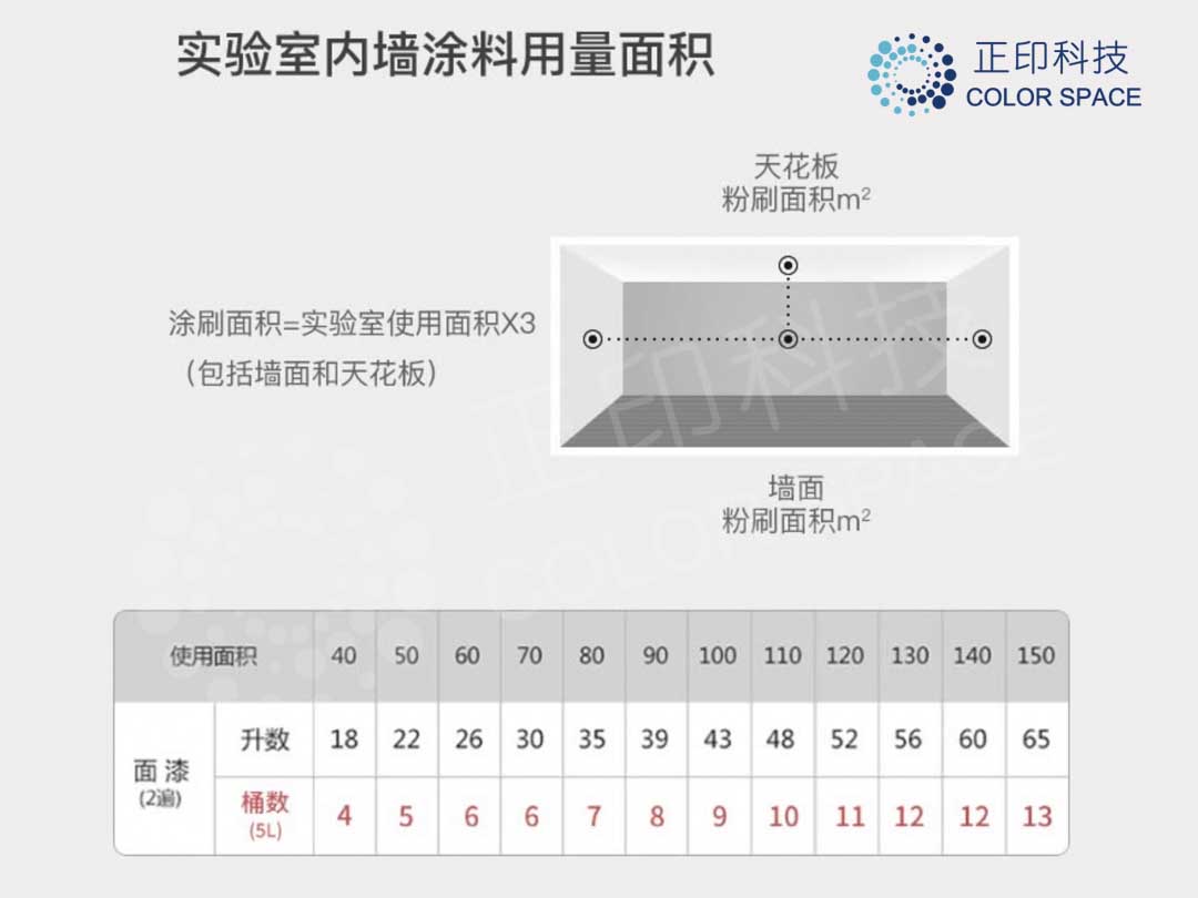 中性灰涂料用量计算