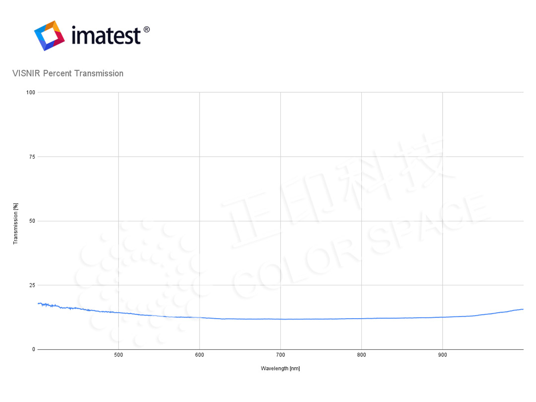 Imatest-VISNIR chart