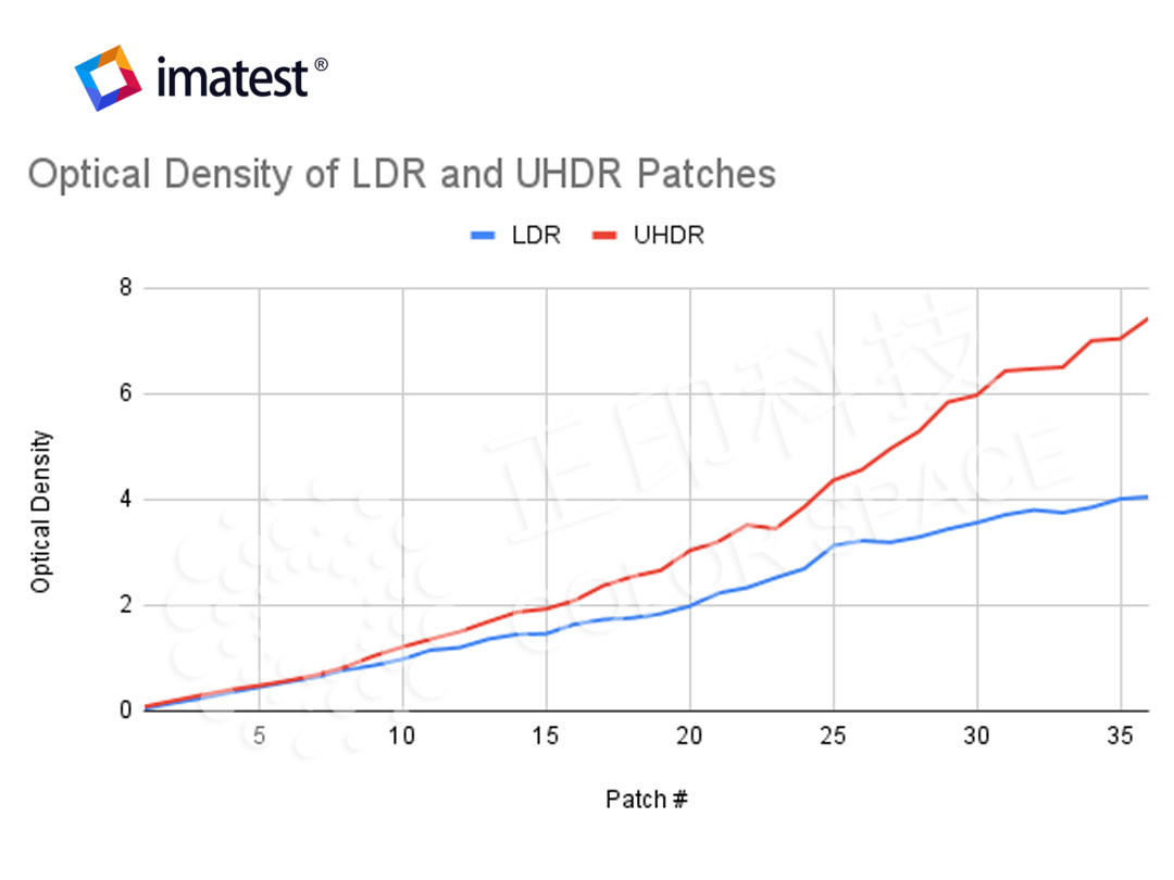 Imatest 动态范围测试卡