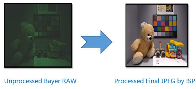 ISP Tuning：未处理图像和处理图像之间的差异
