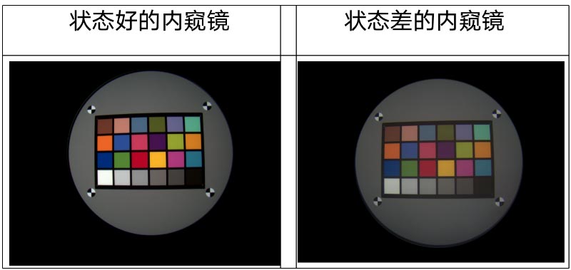 不同图像质量的内窥镜对比