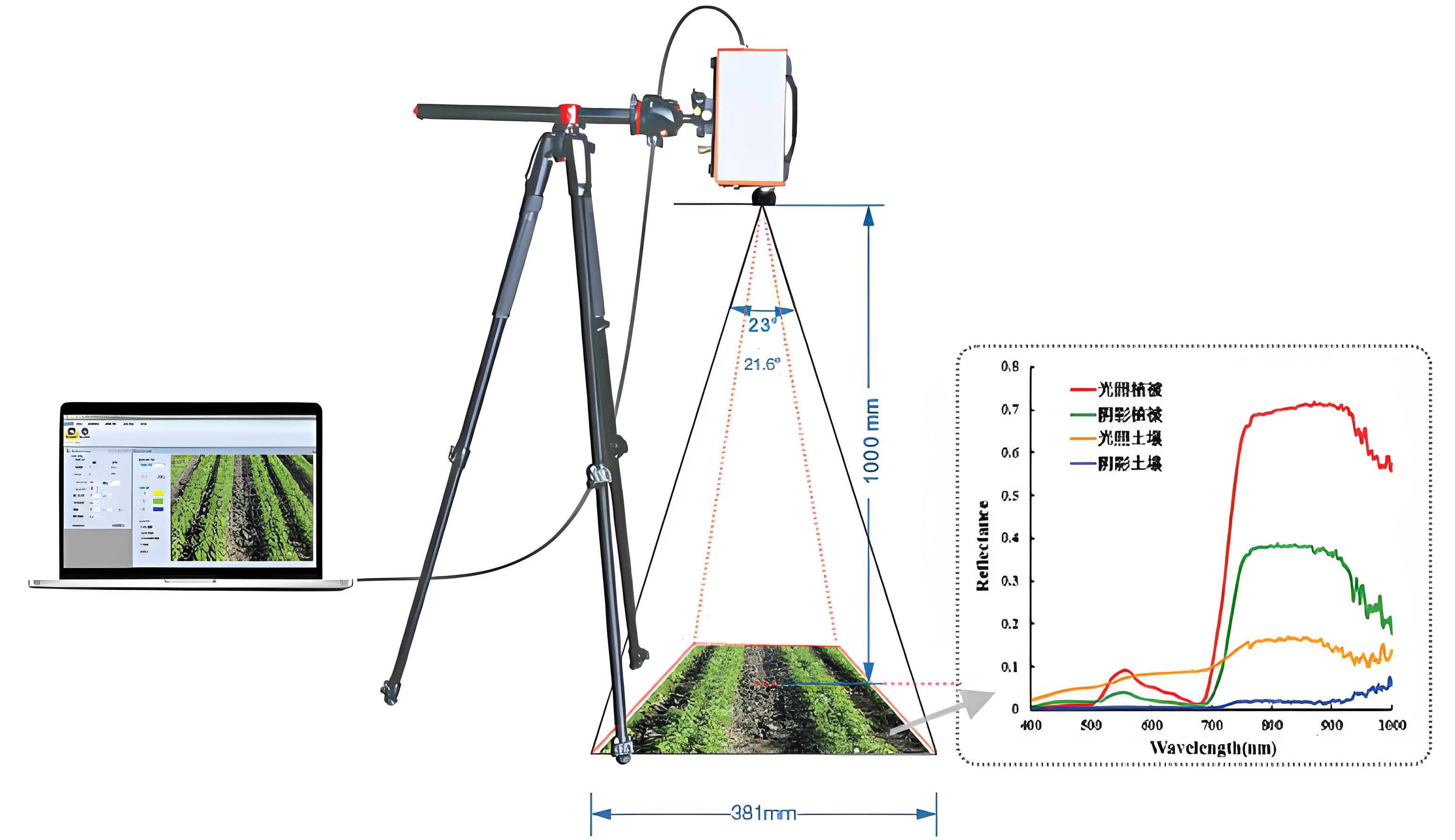 高光谱相机成像标定