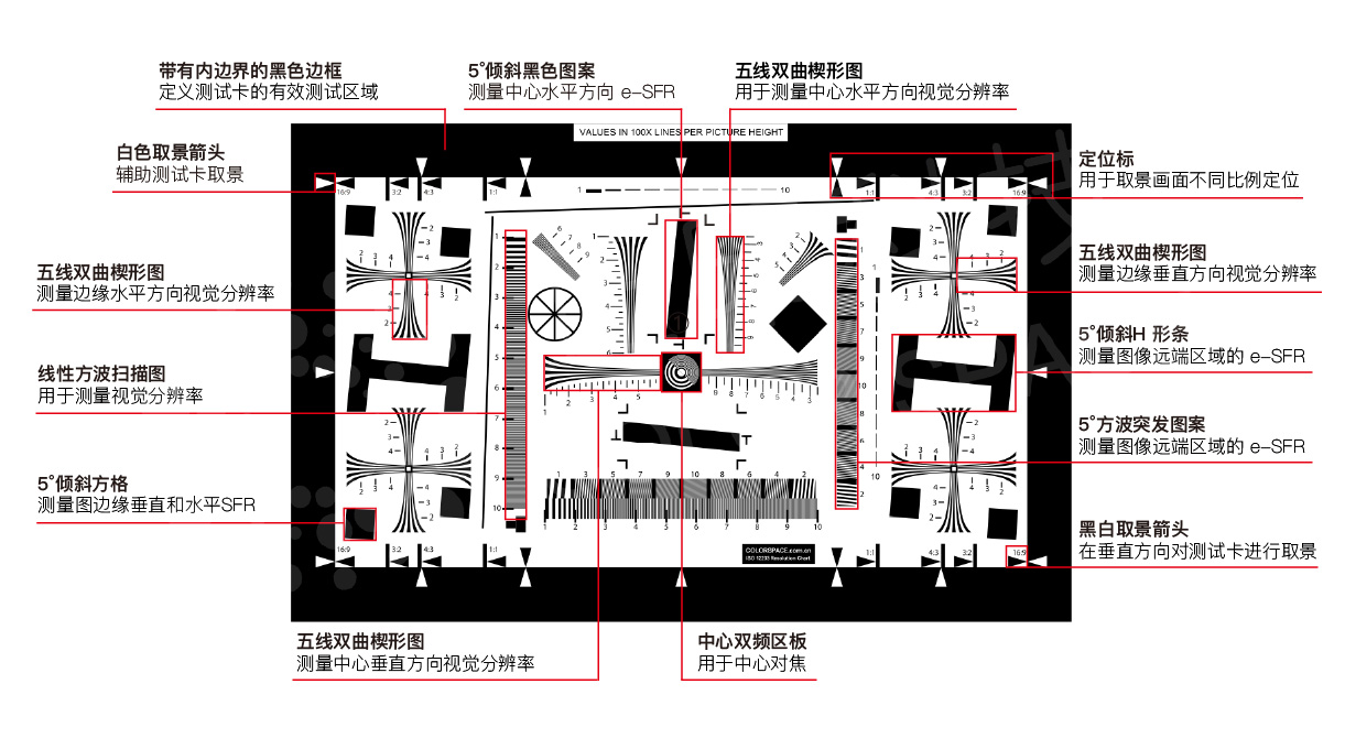 ISO 12233标准版测试卡-测试卡元素