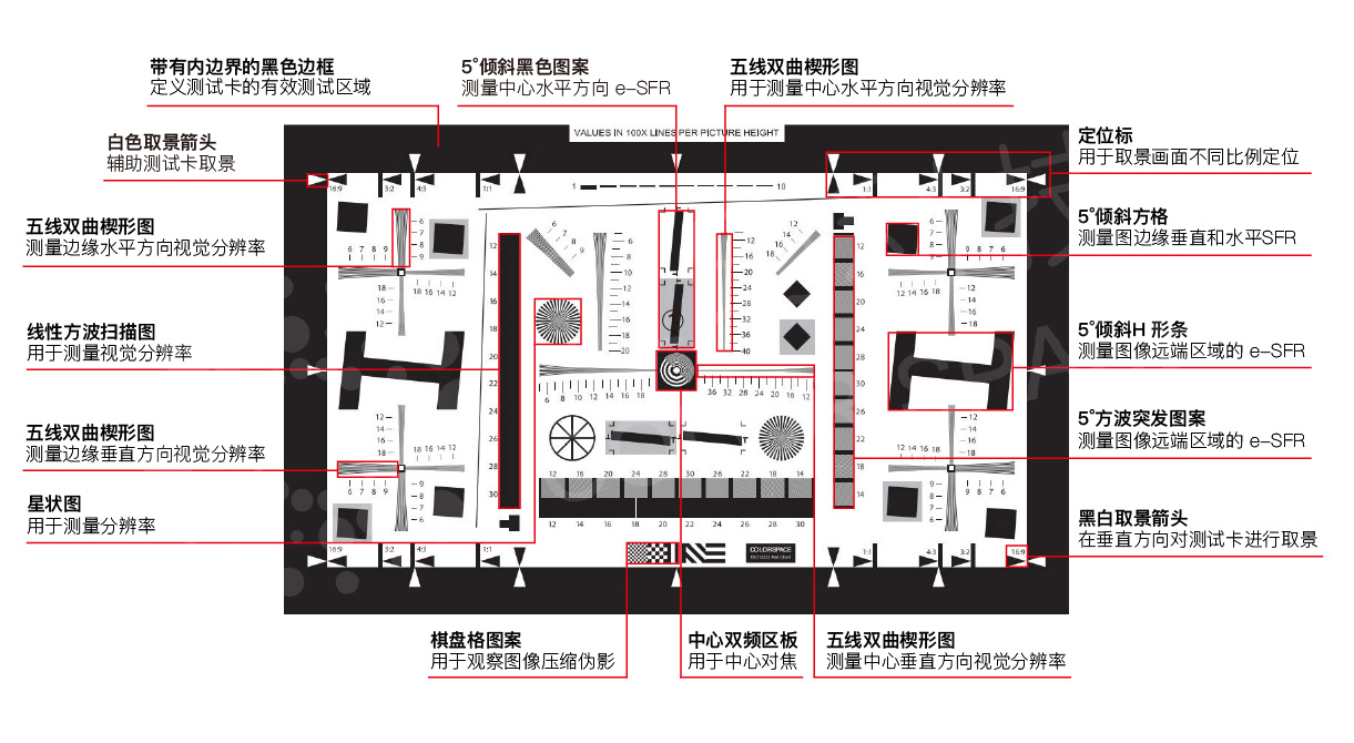 ISO12233 增强型测试卡元素_正印科技