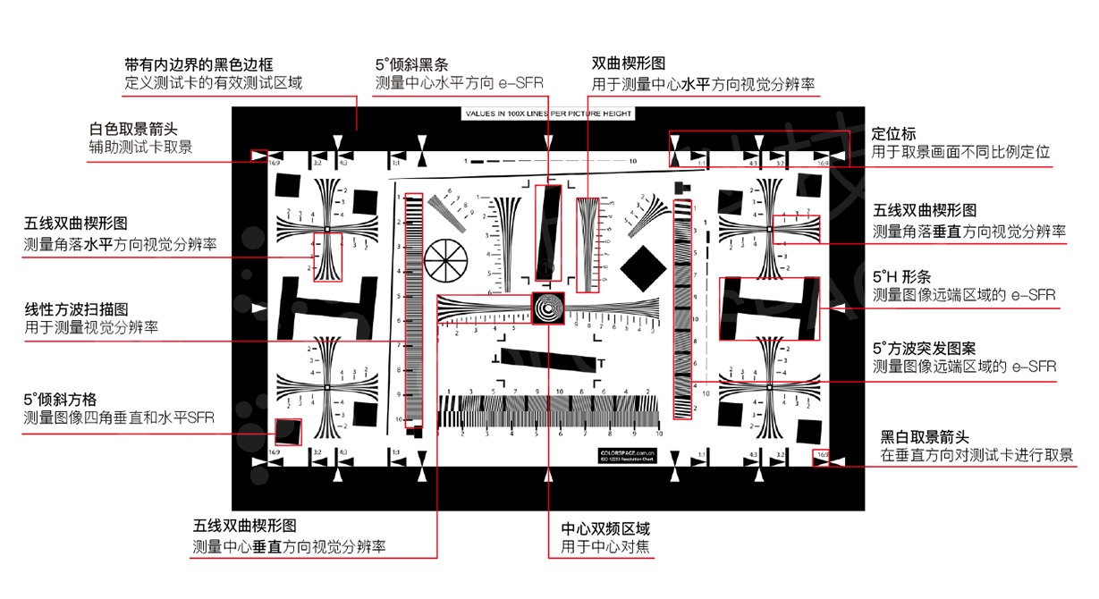 ISO 12233标准版测试卡-测试卡元素