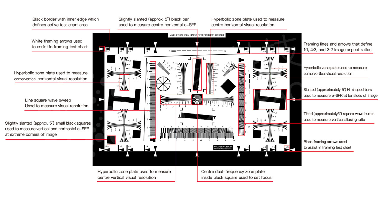 ISO 12233标准版测试卡 ISO 12233标准版测试卡