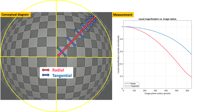 Imatest Version 26.1-1