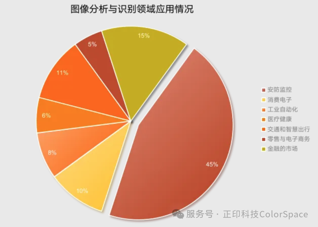 正印科技携手中山火炬职业技术学院共建专业图像实验室-2