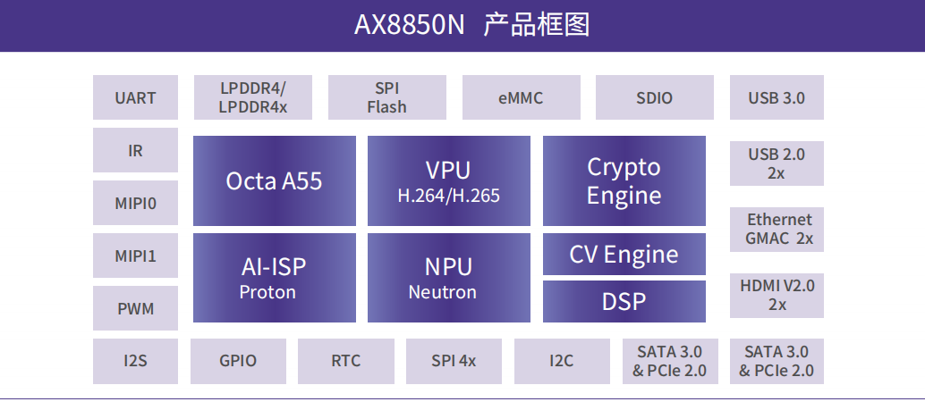 AX8850N-产品框图